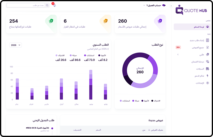 Quote Hub dashboard
